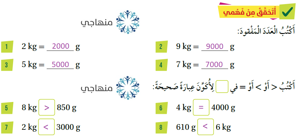 الغرام والكيلوغرام